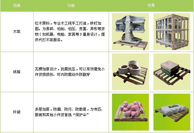 泰安市到江西物流专线